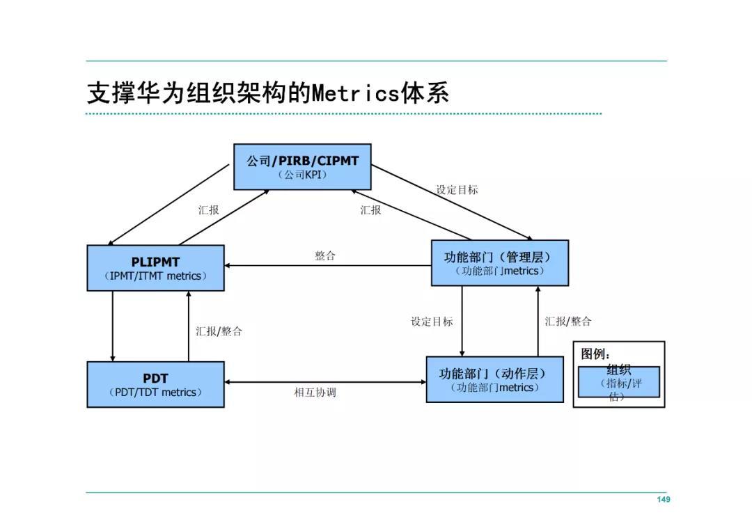 华为ipd全流程管理